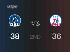  NBA常規(guī)賽：半場戰(zhàn)罷，獨行俠以38-36領(lǐng)先76人，M-劉易斯15分 