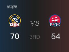  NBA常規(guī)賽：三節(jié)戰(zhàn)罷，掘金以70- 54領(lǐng)先快船，霍姆斯二世19分15籃板3助攻 