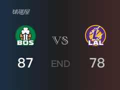  凱爾特人vs湖人戰(zhàn)報： 凱爾特人87-78擊潰湖人 沃爾什17分布朗尼18分 