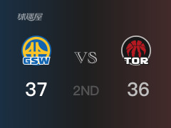  NBA常規(guī)賽 ：半場(chǎng)數(shù)據(jù)， 勇士以37-36領(lǐng)先猛龍，克里斯·馬農(nóng)8分5籃板 