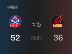  半场比分，活塞52-36领先热火，克林特曼11分 