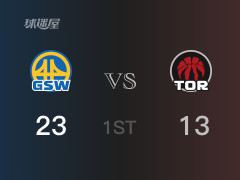  NBA常規(guī)賽：勇士以23-13領(lǐng)先猛龍，結(jié)束首節(jié) 
