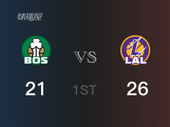 首节战罢，湖人26-21领先凯尔特人