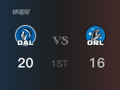  NBA常規(guī)賽 ：首節(jié)數(shù)據(jù)，獨(dú)行俠以20-16領(lǐng)先魔術(shù)，邁爾斯·凱利5分2籃板 