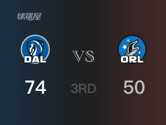  NBA常規(guī)賽：獨(dú)行俠以74-50領(lǐng)先魔術(shù)，結(jié)束三節(jié) 