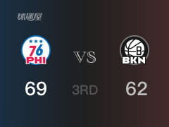  NBA常規(guī)賽：三節(jié)戰(zhàn)罷，76人以69- 62領(lǐng)先籃網(wǎng)，M-阿姆斯特朗18分5籃板 