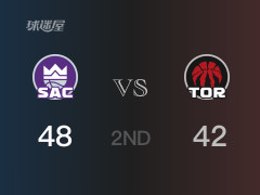  NBA季后赛：半场结束，国王以48-42领先猛龙，A-琼斯16分2篮板 