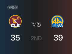  NBA常规赛 ：半场数据， 勇士以39-35领先骑士，克里斯·马农9分5篮板 