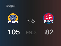  灰熊vs快船比分：泰勒·伯頓20分喬丹-米勒24分 快船82-105敗給灰熊 