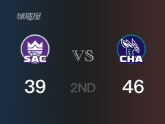  NBA常規(guī)賽：黃蜂以46-39領(lǐng)先國王，結(jié)束半場 