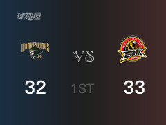 首节结束，吉林以33-32领先同曦，付博文8分