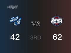 广州以62-42领先宁波，结束三节
