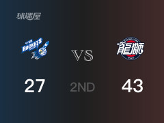 半场战罢，广州以43-27领先宁波，管子煜18分3篮板3助攻
