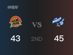 半场数据， 宁波以45-43领先吉林，王凡懿15分2篮板