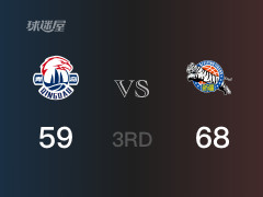 三節(jié)結(jié)束，新疆以68-59領(lǐng)先青島，阿不都沙拉木16分5籃板2助攻