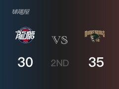 半场战罢，同曦以35-30领先广州，孙鸣阳6分