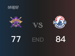 青岛vs北控战况：张扬28分张益炅19分 青岛力克北控
