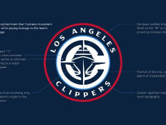 NBA官方公布快船24-25赛季常规赛防守数据 多项数据高居联盟前列