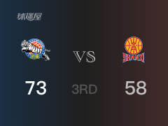 新疆以73-58领先山西，结束三节