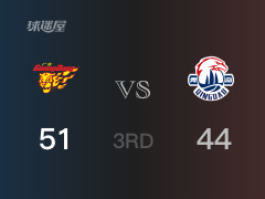广东以51-44领先青岛，结束三节