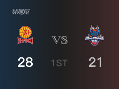  山西以28-21領(lǐng)先山東，結(jié)束首節(jié) 