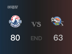  新疆vs青島戰(zhàn)報：齊麟12分郭奇芳18分 青島取勝 新疆遭失利 