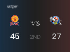  半場(chǎng)戰(zhàn)罷，山西以45-27領(lǐng)先新疆，劉傳興10分7籃板2助攻 