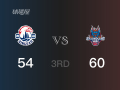  三節(jié)結(jié)束，山東以60-54領(lǐng)先青島，張旭14分 