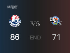  新疆vs青島戰(zhàn)況：米奇0分哈雷爾0分 青島力克新疆 