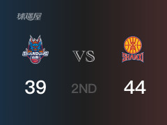 半場結(jié)束，山西以44-39領(lǐng)先山東，賈明儒12分3助攻