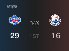 首节比分，天津29-16领先青岛，张云梦9分