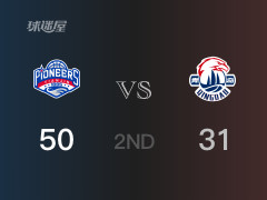 半场战罢，天津以50-31领先青岛，田雨13分