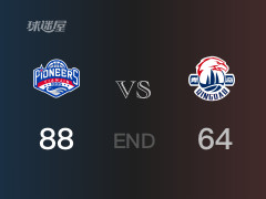  青島vs天津戰(zhàn)報： 天津88-64擊潰青島 田雨24分張揚13分 