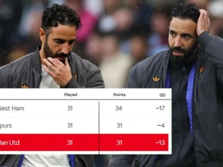 鲁本·阿莫林:加里·内维尔表示,在德比战输给曼城后,曼联主教练现在面临压力