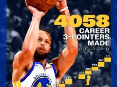 新赛季NBA三项调整！其中一项专为库里设定