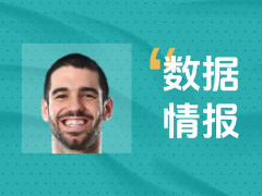 撑起球队进攻！法比扬·科尔斯洛维奇首节2投1中砍下4分