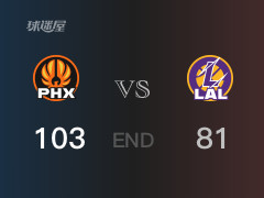 太阳vs湖人战报：布克24分里夫斯20分 太阳击败湖人