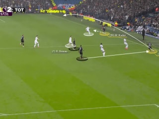 托特纳姆热刺的后防线正在尝试长传——而且效果不错