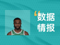 率先发力！凯尔特人布朗首节7投4中拿下15分