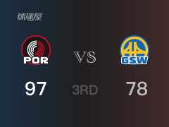  三节战罢，开拓者以97- 78领先勇士，夏普22分6篮板2助攻 