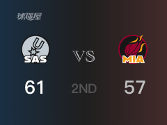  半场比分，马刺61-57领先热火，约翰逊15分 