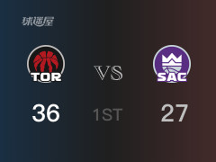 首节比分，猛龙36-27领先国王，英格拉姆14分