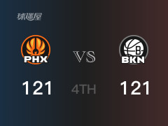 篮网以121-121战平太阳，结束四节