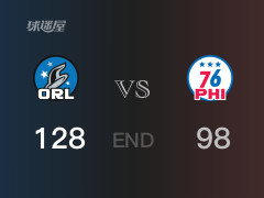 魔术vs76人战报：马克西17分小温德尔-卡特20分 魔术取胜 76人遭失利