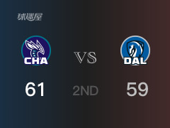 半场数据， 黄蜂以61-59领先独行侠，布里奇斯18分10篮板