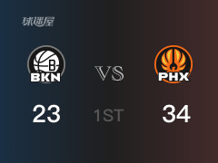 首节战罢，太阳34-23领先篮网
