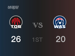 首节结束，猛龙以26-20领先奇才，巴雷特7分