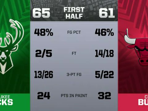 NBA季前赛：雄鹿vs公牛英文原声全场回放