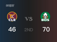 半场比分，凯尔特人70-46领先骑士，普理查德14分