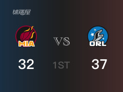 首节战罢，魔术以37- 32领先热火，小温德尔-卡特10分2篮板